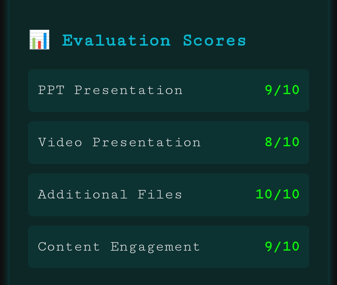 Datathon'25 Score